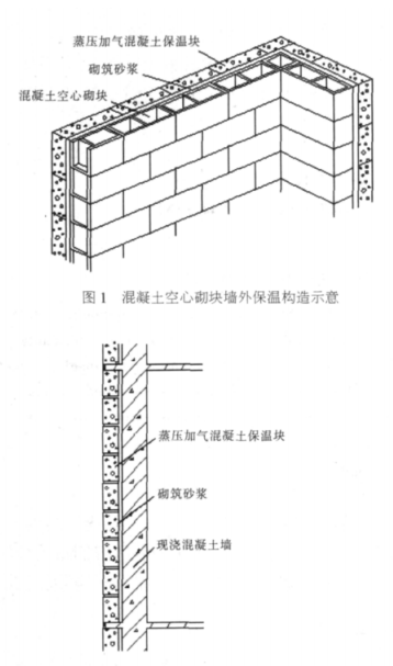 鸡东蒸压加气混凝土砌块复合保温外墙性能与构造